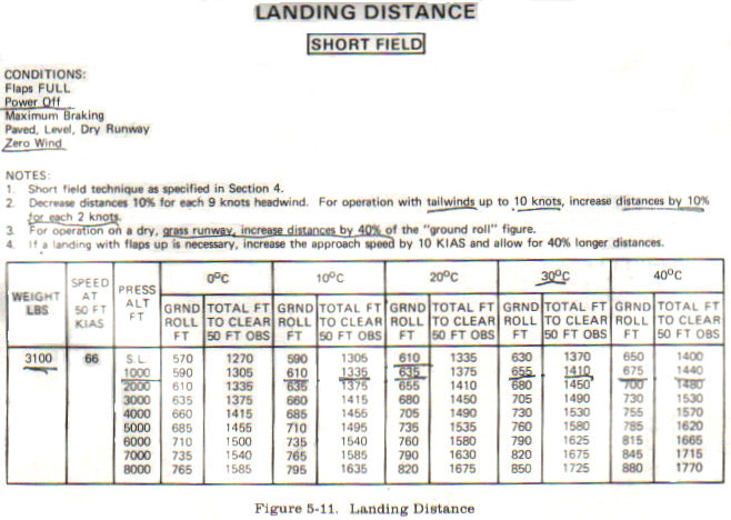 C-TR182 LandingDistance