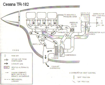 C TR-182 Induction System