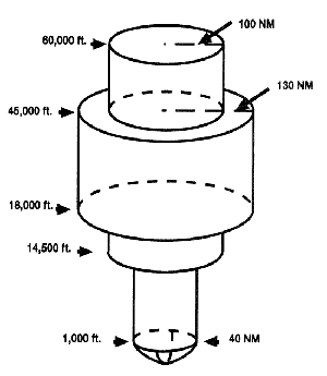 standard high altitude VOR service volume