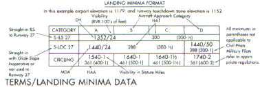 minimums