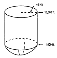 standard low altitude VOR service volume