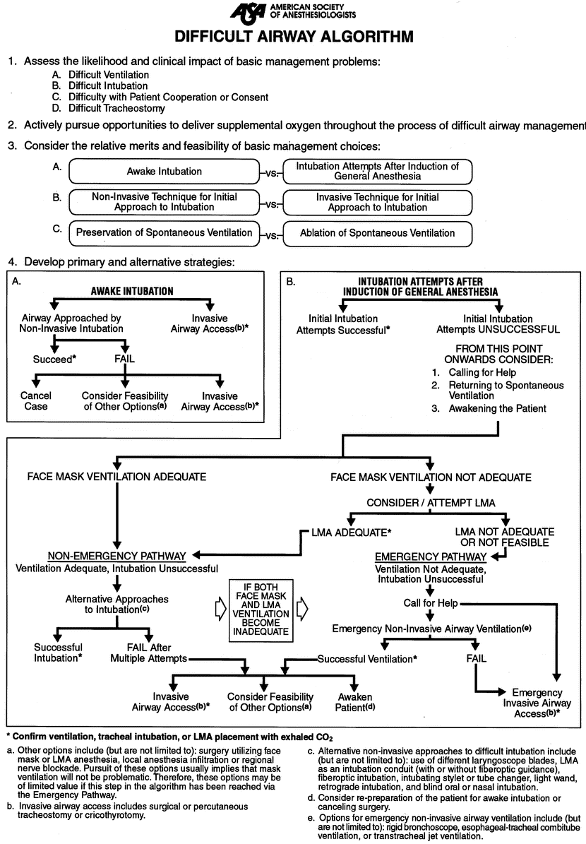 ASA Difficult Airway Algorithm with LMA 2003