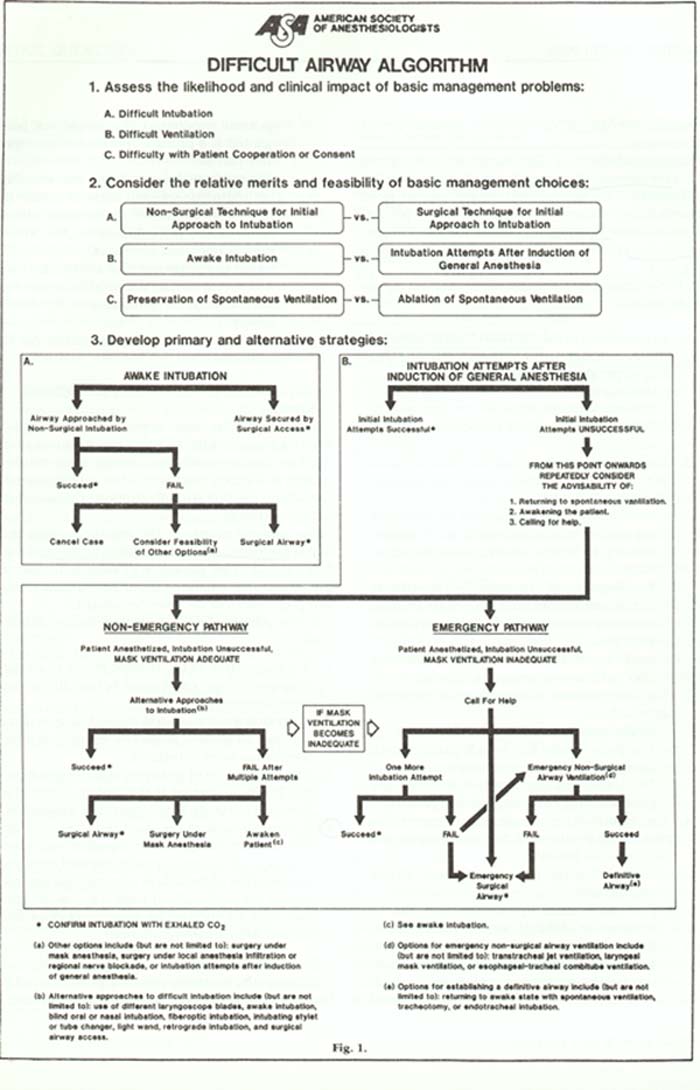 ASA Difficult Airway Algorithm