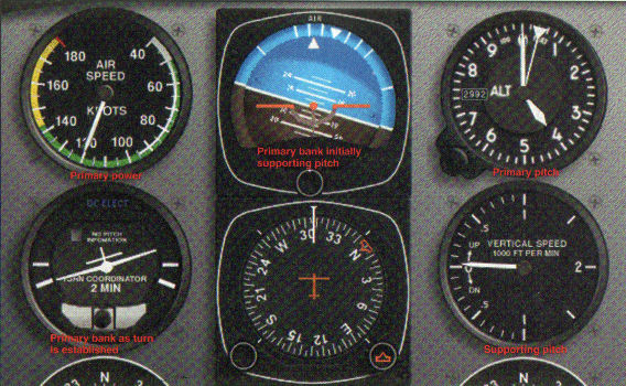 Constant Airspeed Standard Rate Turn